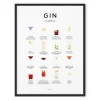 Everlong Print Co. Gin Cocktails Print - Framed