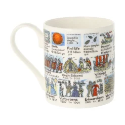 Picturemaps History Timeline Bone China Mug