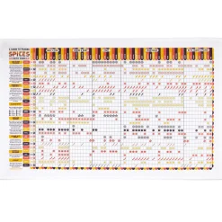 Stuart Gardiner Pairing Spices Food with Food Tea Towel