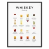 Everlong Print Co. Whiskey Cocktails Print - Framed